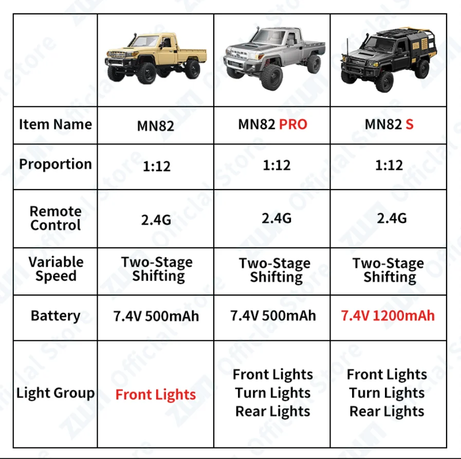 1/12 Scale 4WD RC Pickup Truck Remote Control Off-Road Climbing Car - 2